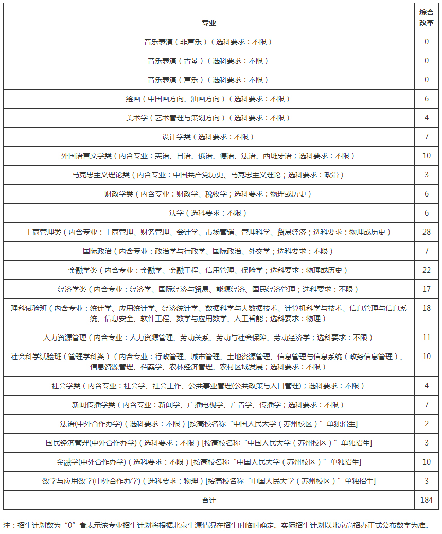 中國人民大學2020年招生計劃（北京）.jpg