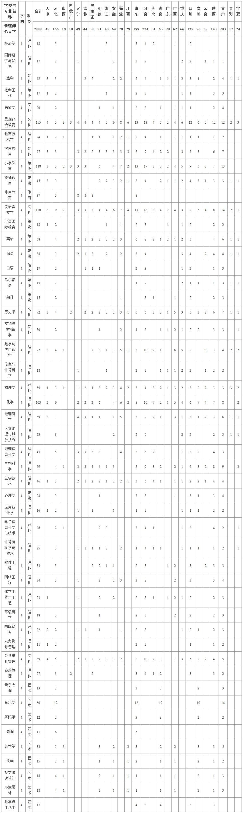 新疆師范大學（疆外）.jpg