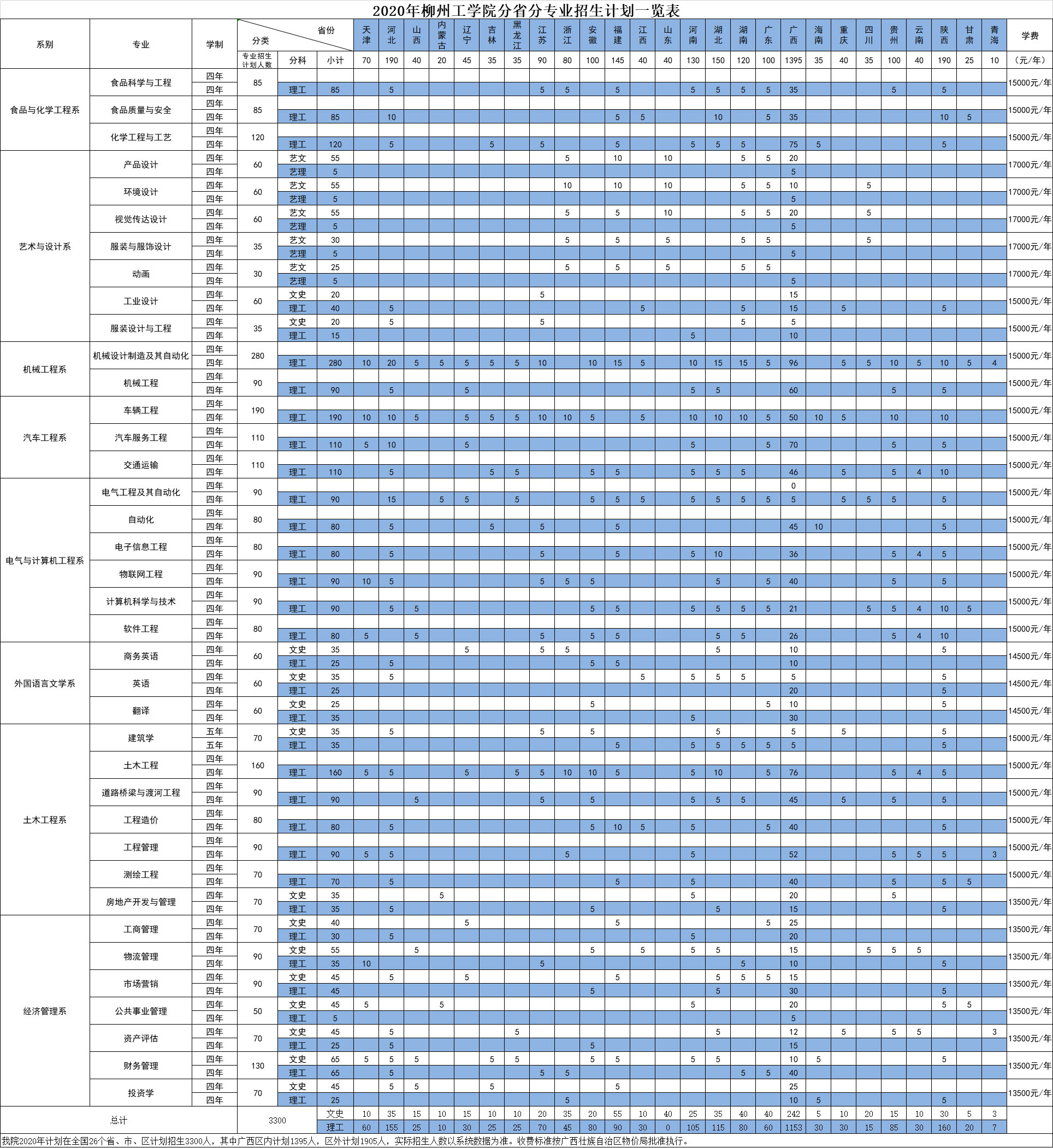 2020年柳州工學院分省分專業招生計劃一覽表.jpg