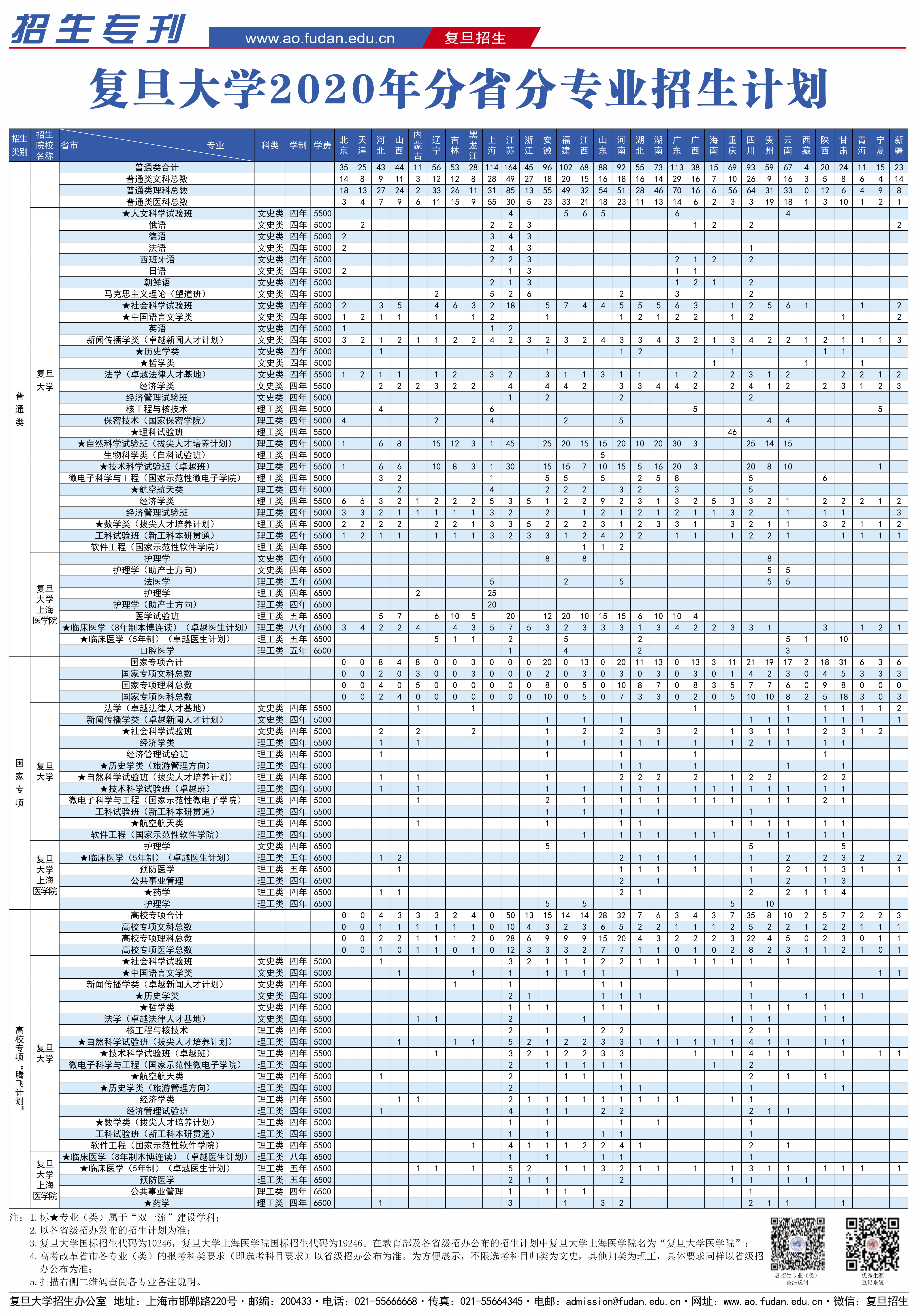 復旦大學2020年分專業分省招生計劃.jpg