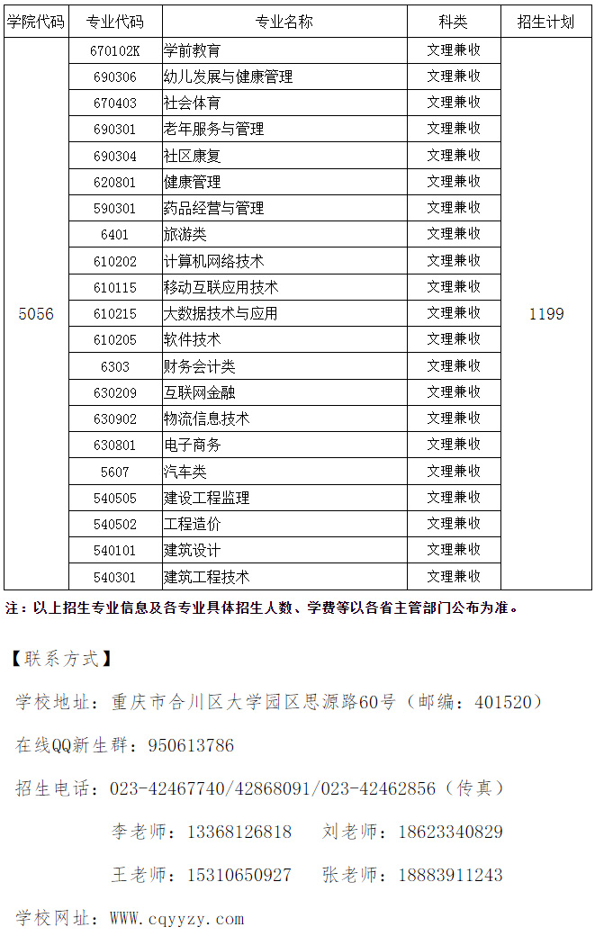 重慶應用技術職業學院2020年普通高考招生專業及計劃一覽表【重慶】.jpg