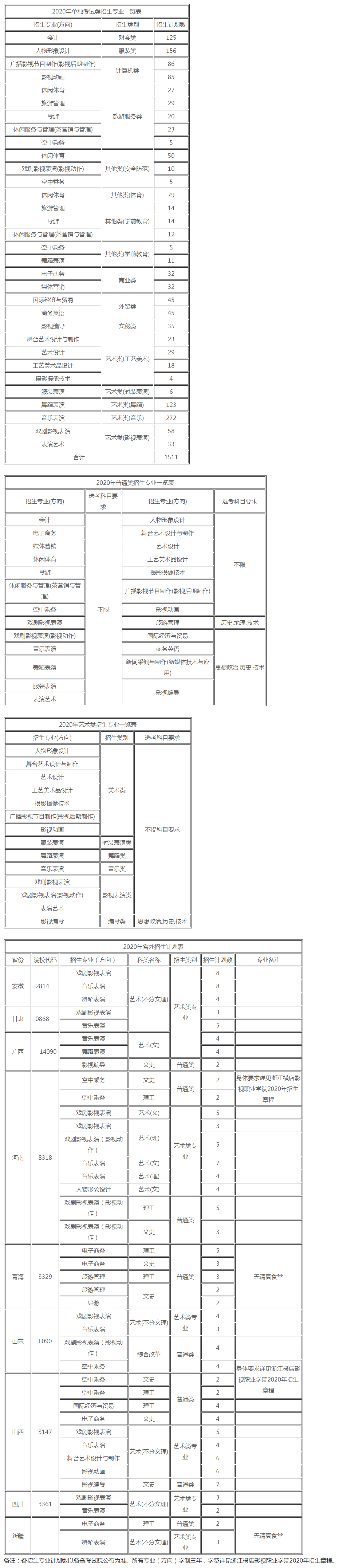 浙江橫店影視職業學院2020年招生計劃表.jpg