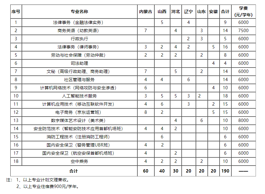 北京政法職業2020.png