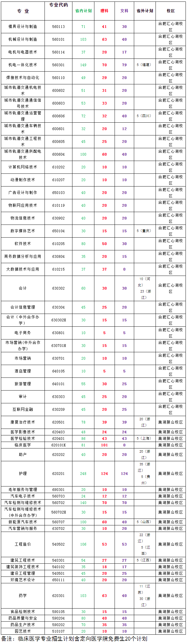 合肥職業技術學院2020年普通高考招生專業及計劃.jpg