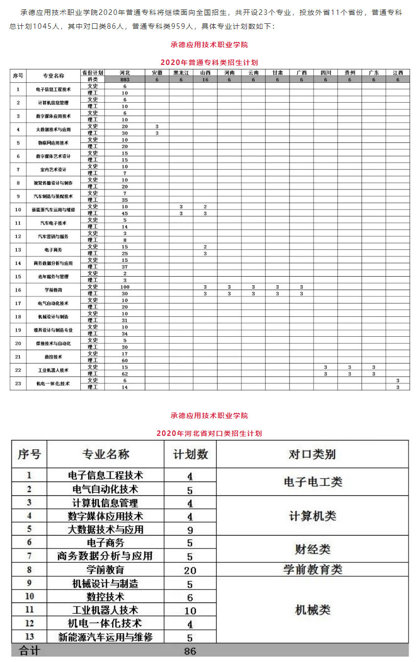 承德應用技術職業學院2020.jpg