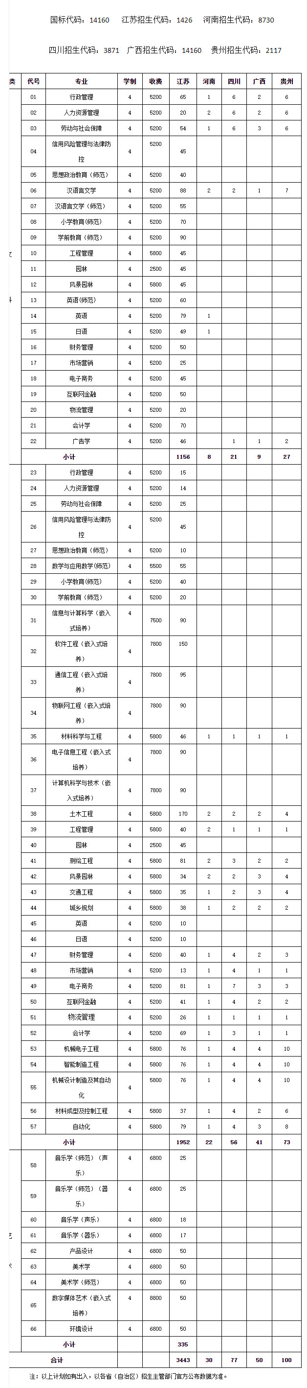 宿遷學院2020年招生計劃.jpg