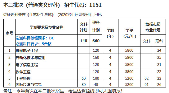 南京工業職業技術大學2020年招生計劃.jpg