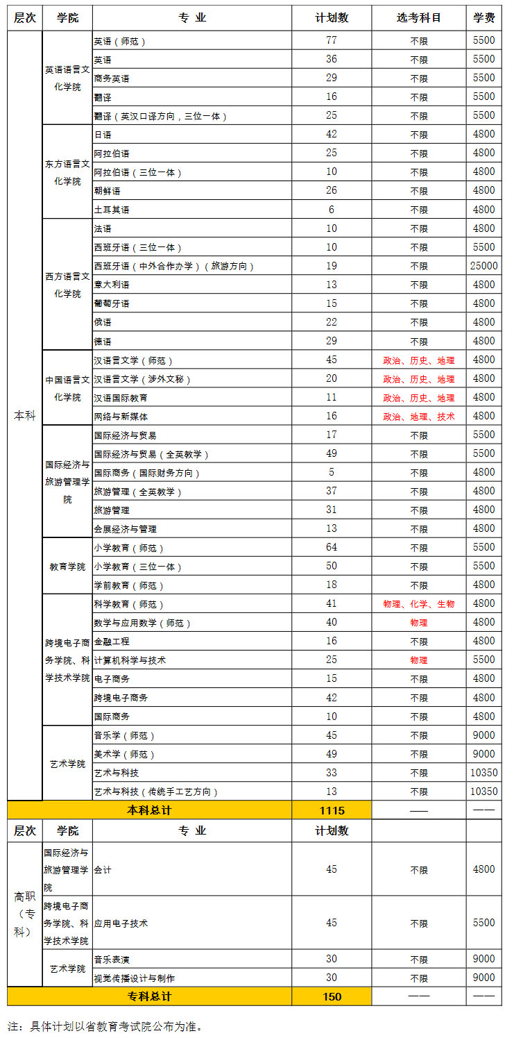 浙江外國語學院2020年招生計劃.jpg