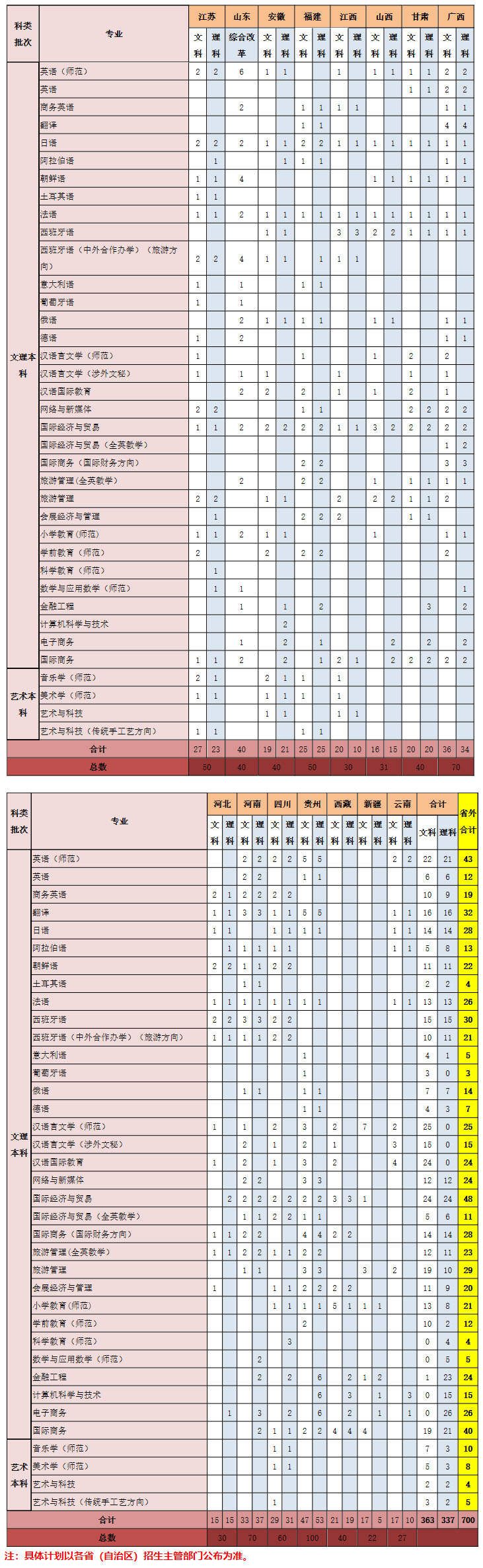 浙江外國語學院2020年招生計劃1.jpg