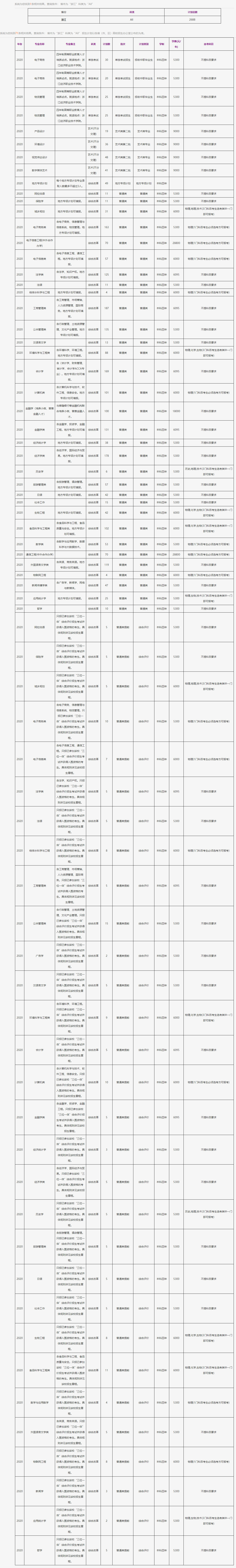 浙江工商大學2020年招生計劃.jpg