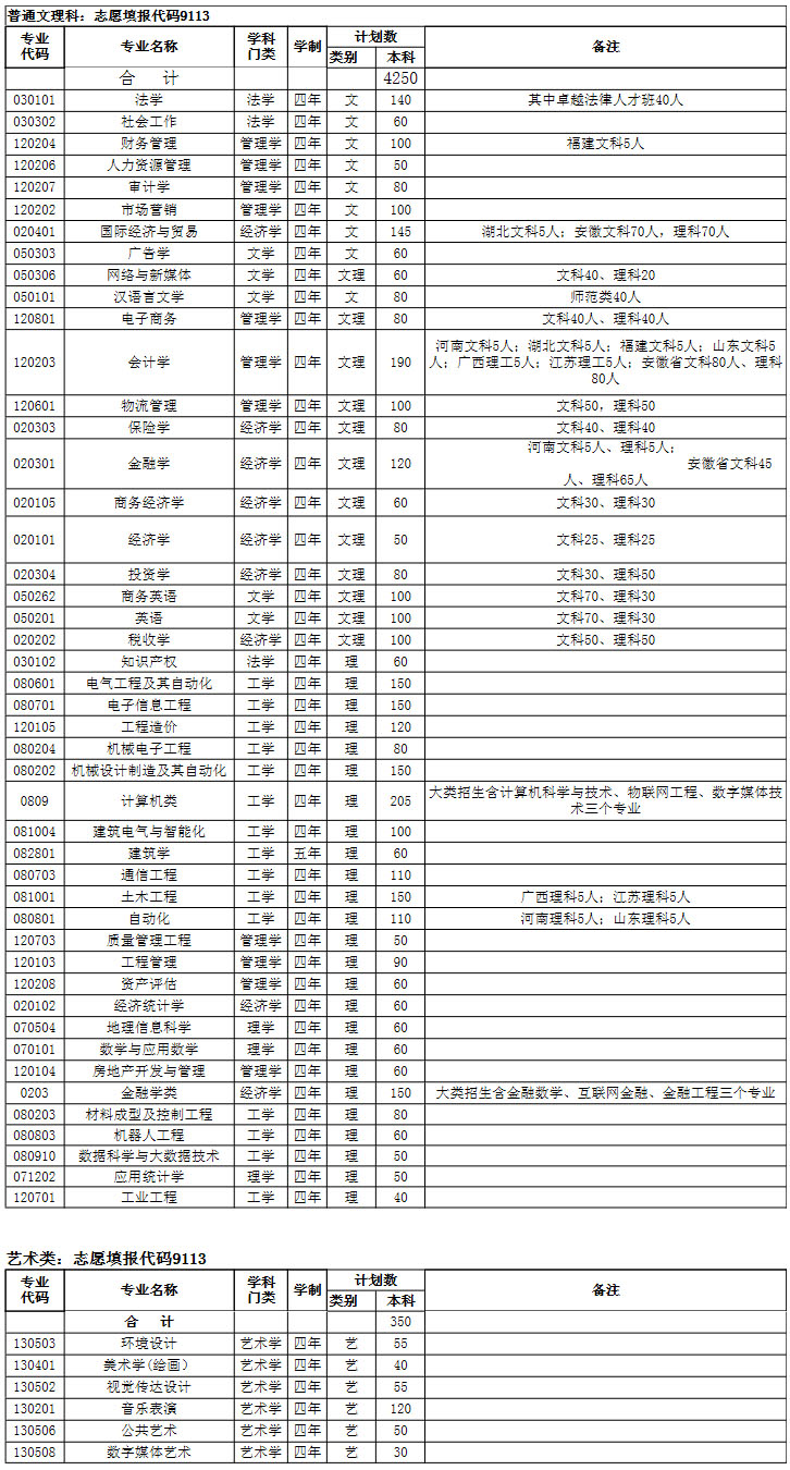 銅陵學院2020年普通招生分專業計劃表.jpg