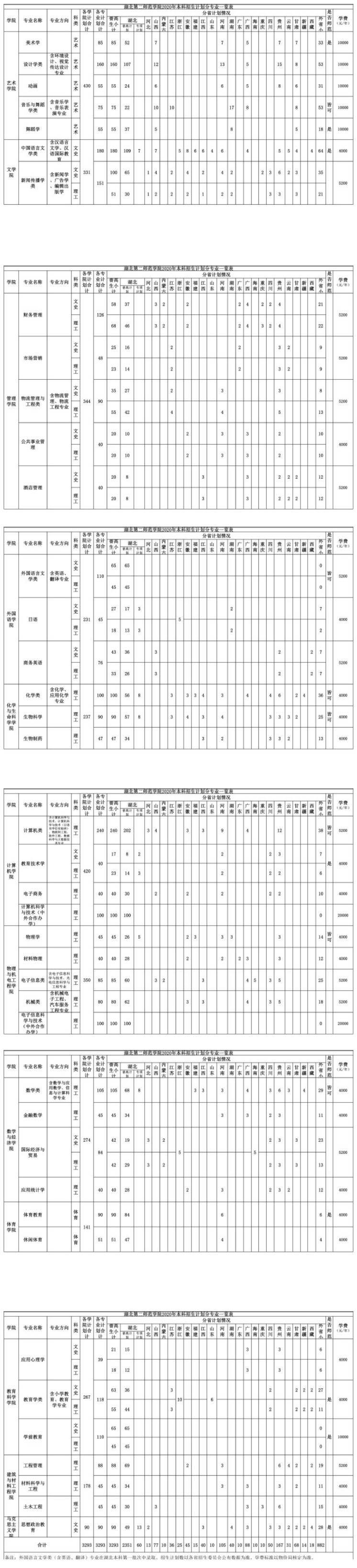 湖北第二師范學院2020年本科招生計劃.jpg