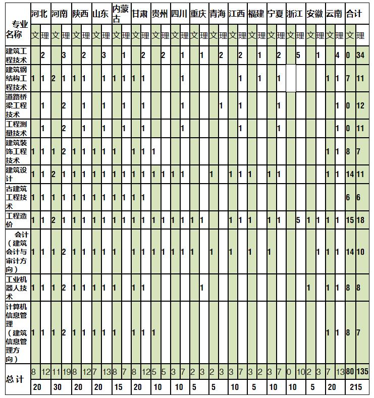 山西建筑職業技術學院2020.jpg