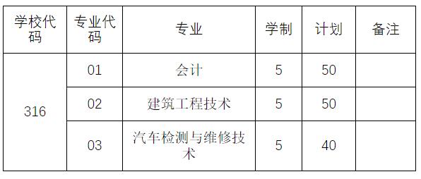 阜陽職業技術學院2020.jpg