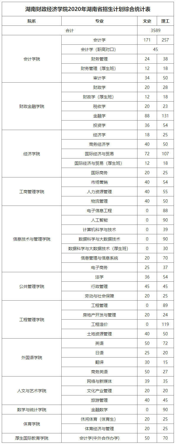 湖南財政經濟學院2020年招生計劃.jpg