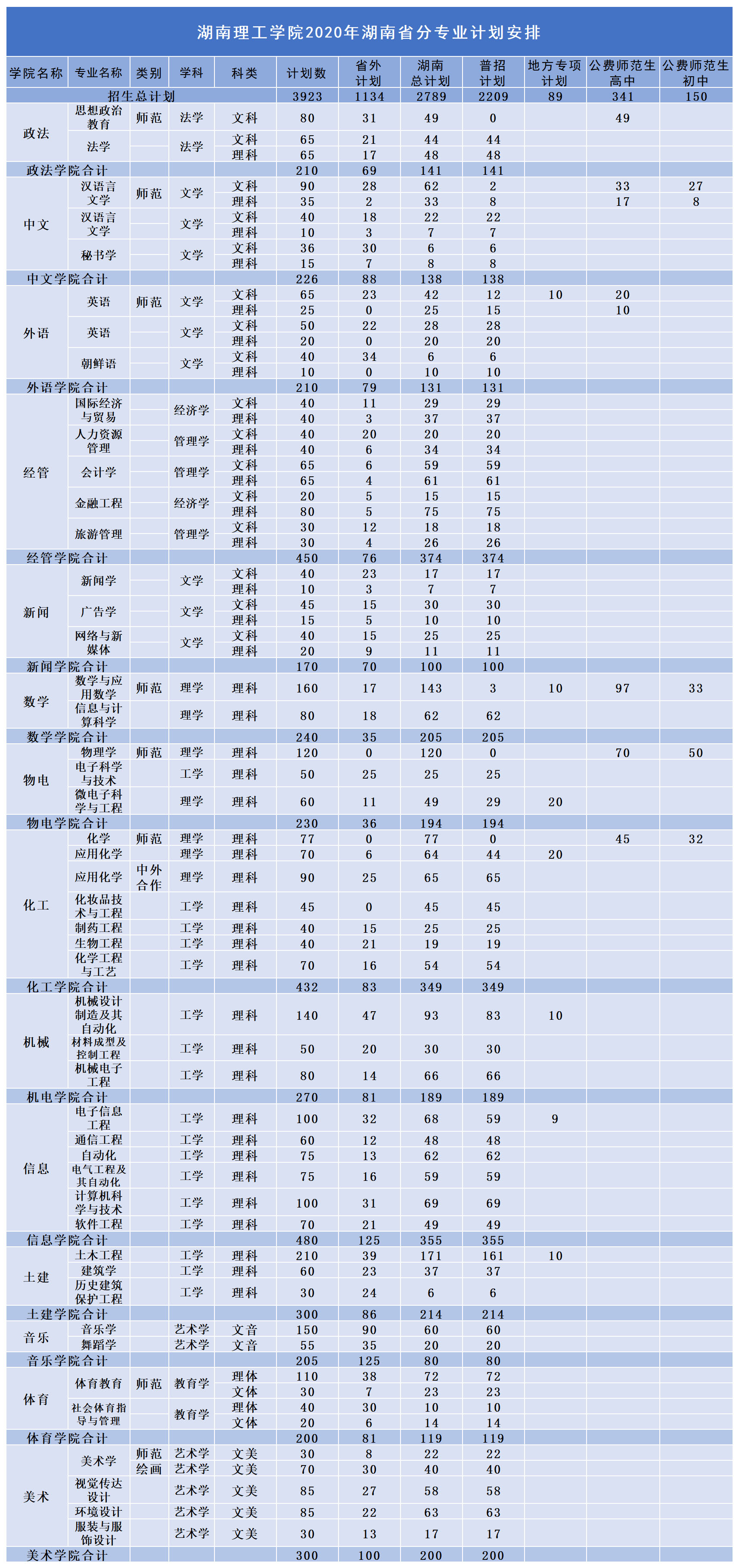 湖南理工學院2020年招生計劃.jpg