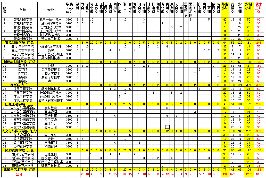 淮南聯合大學2020.jpg