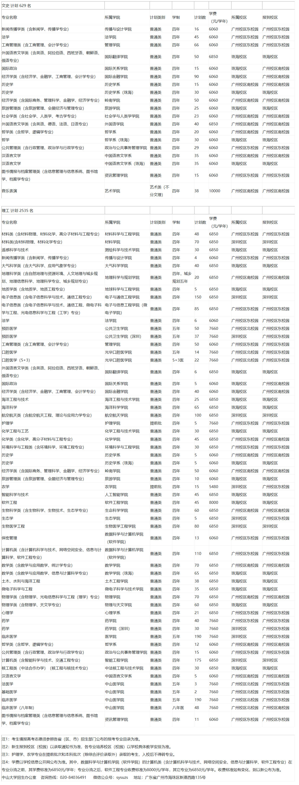 中山大學2020年分專業招生計劃.jpg