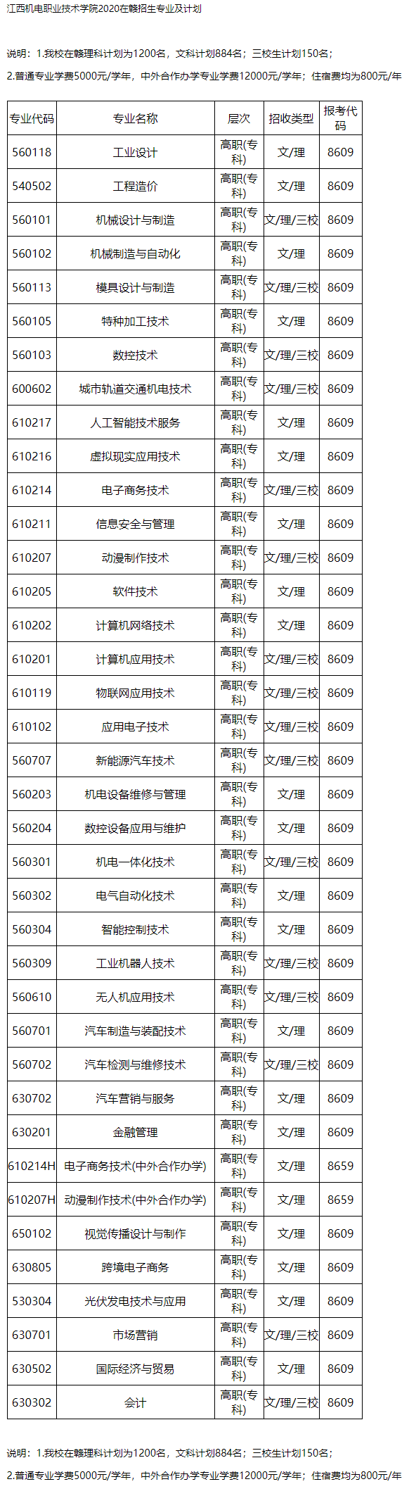 江西機電職業技術學院2020.png