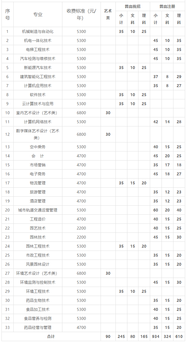 南通科技職業學院2020.png