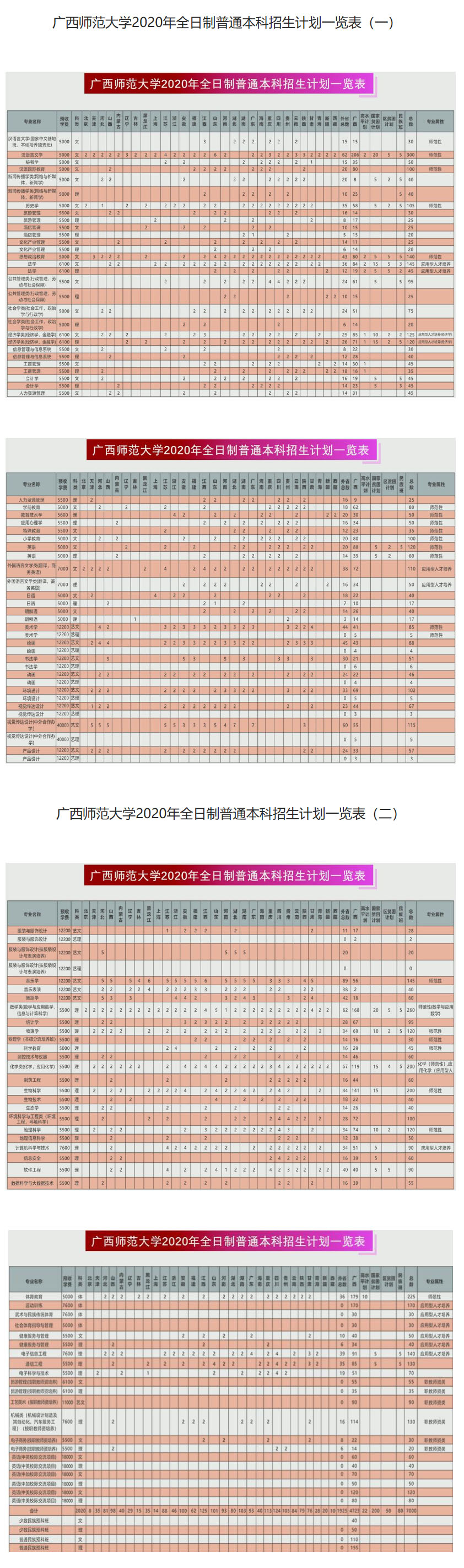 廣西師范大學2020年全日制普通本科招生計劃一覽表.jpg