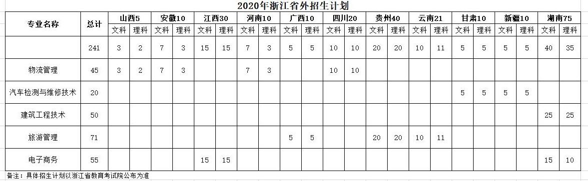 湖州職業2020.jpg