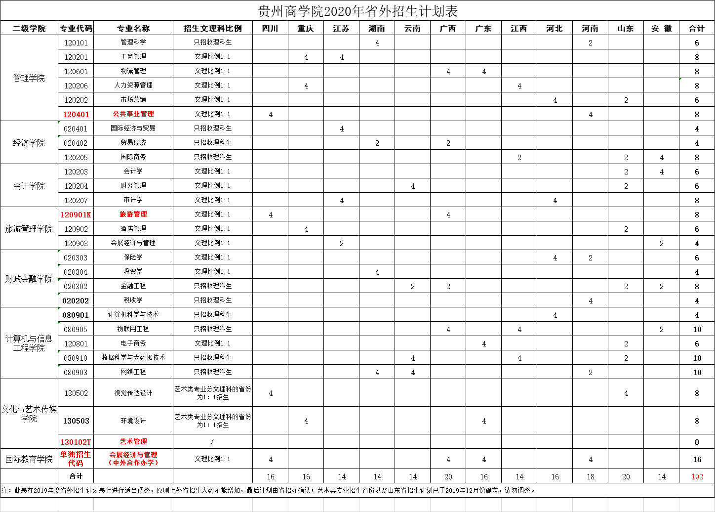 貴州商學院2020年省外招生計劃表.jpg