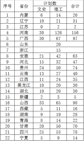 吉林工業職業技術學院2020年普通高考招生計劃（省外）.png