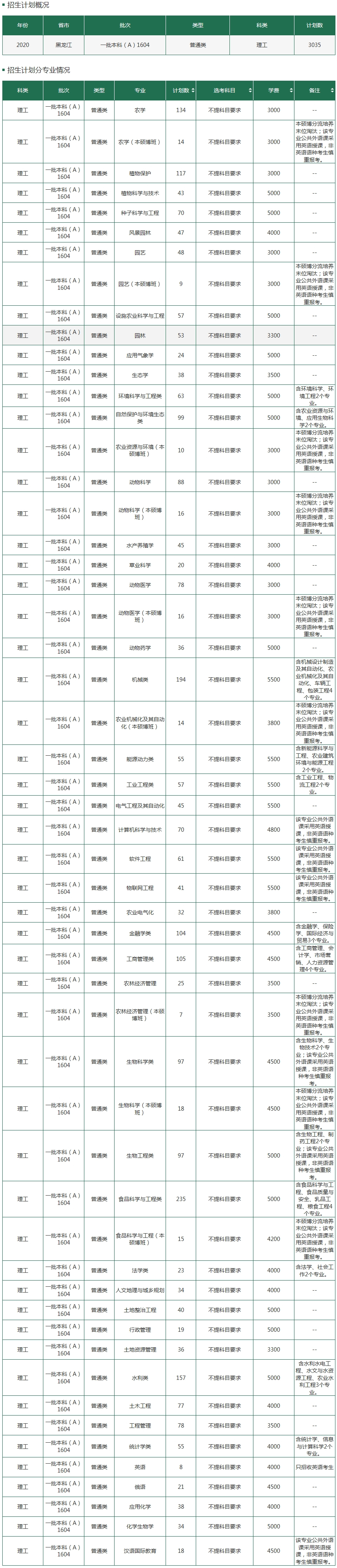 招生計劃--東北農業大學本科招生信息網.jpg