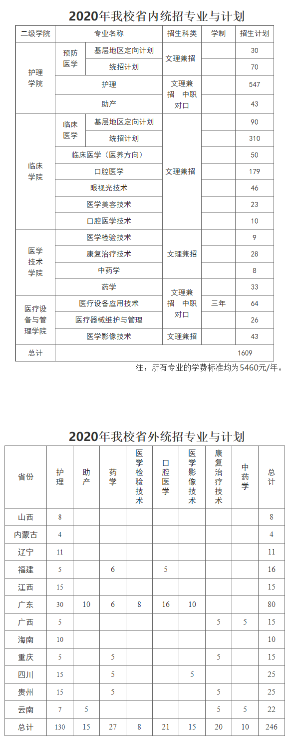 湖南醫衛2020.png