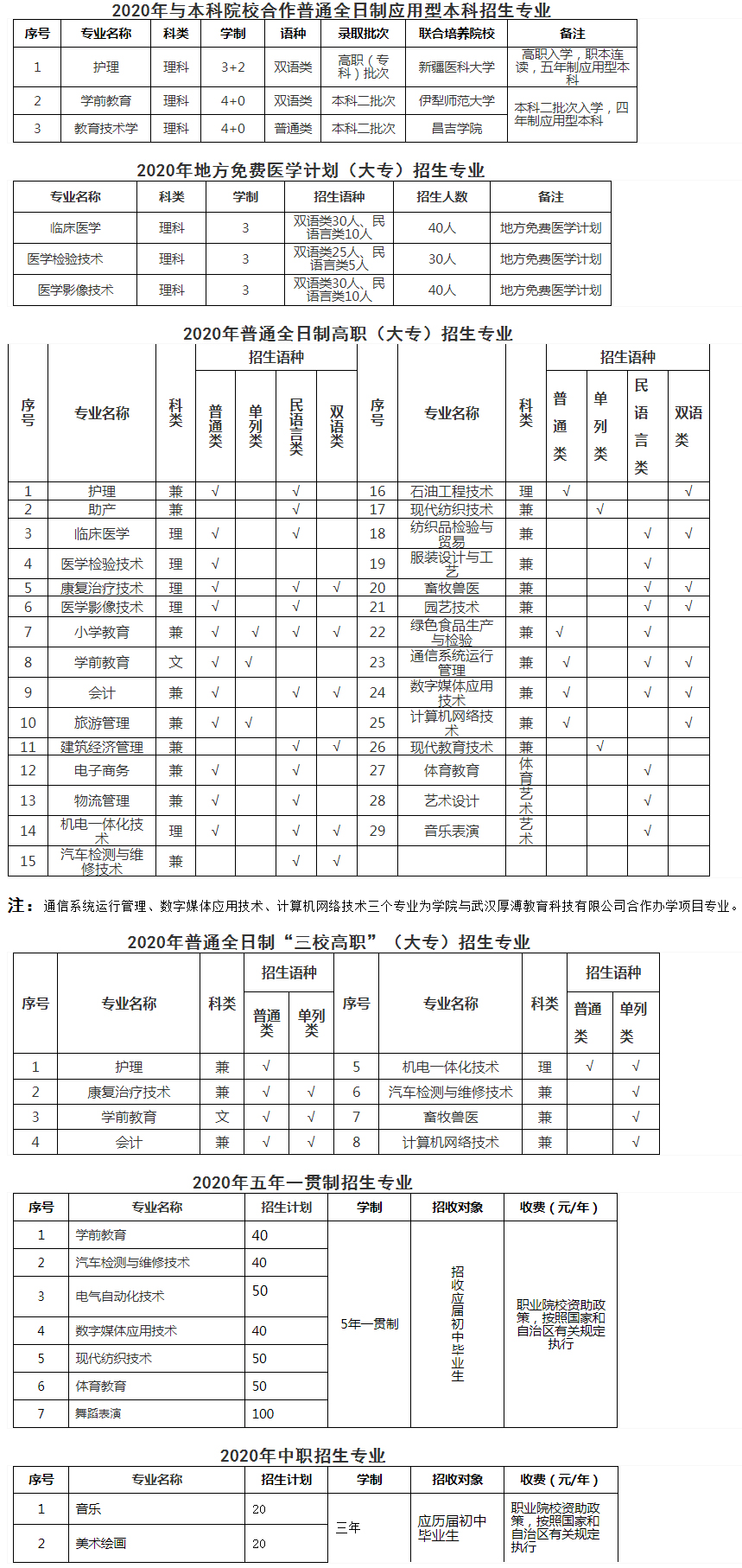 阿克蘇職業技術學院2020年招生計劃.jpg