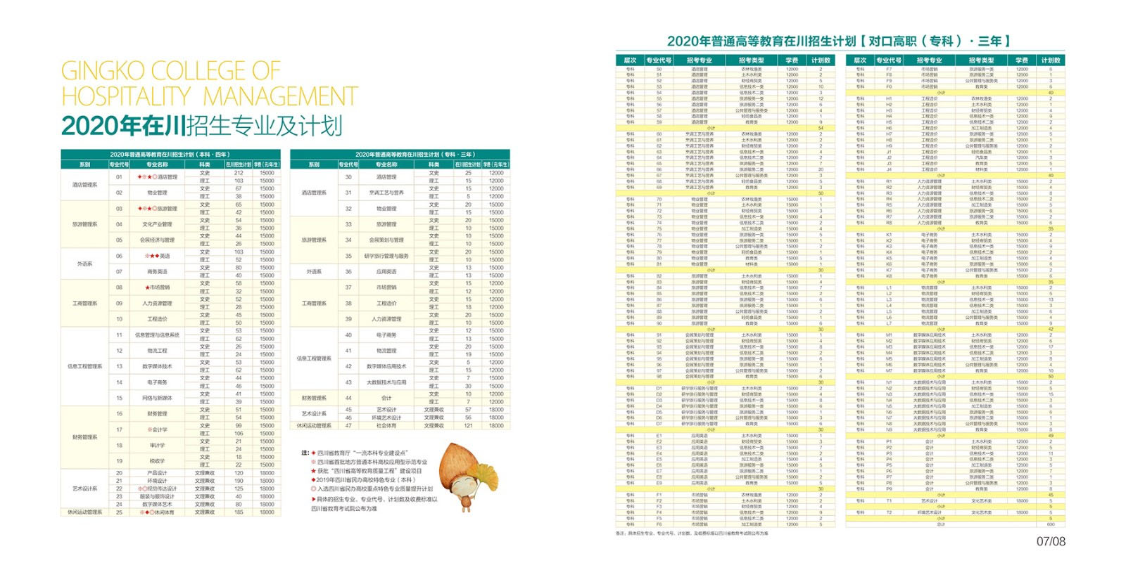 成都銀杏酒店管理學院2020年分省分專業招生計劃.jpg