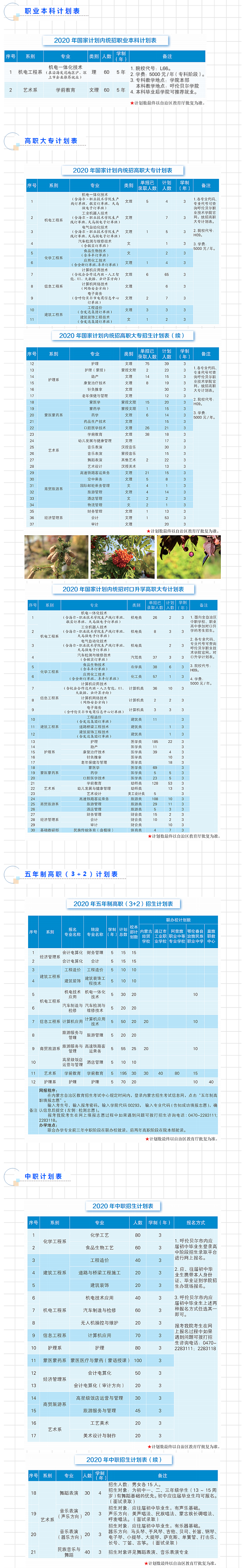 呼倫貝爾職業技術學院2020年招生計劃.jpg