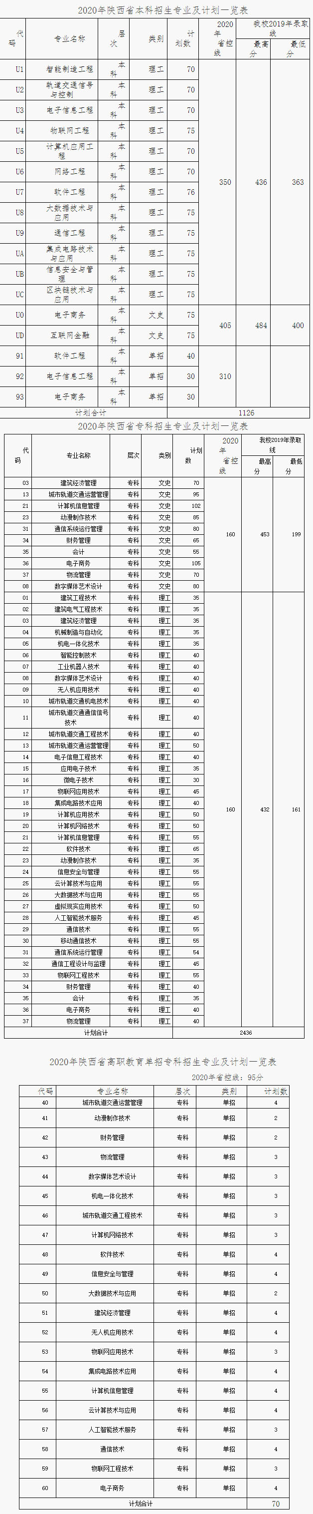 西安信息職業大學關于2020年招生專業及計劃的公告.jpg