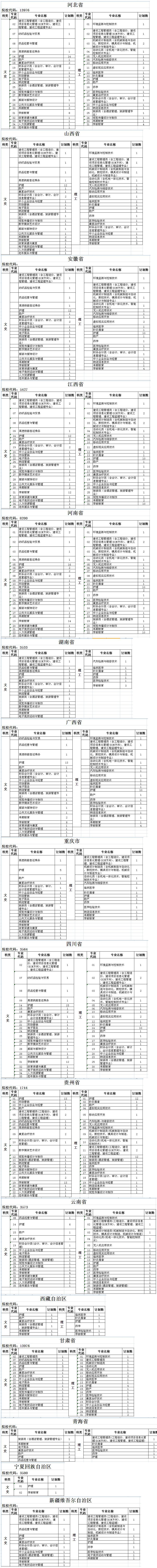 三明醫學科技職業學院2020年普通高考分省分專業招生計劃（面向福建省外高考考生）.jpg