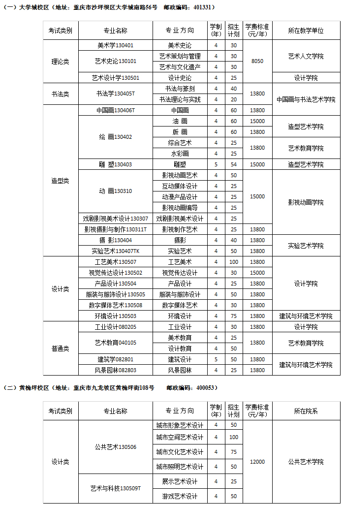 四川美術學院2020年本科招生計劃.jpg