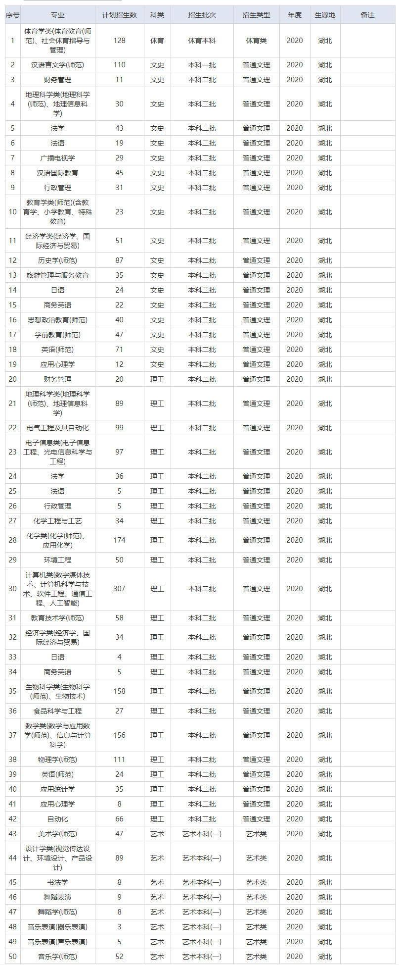 湖北師范大學2020年招生計劃.jpg