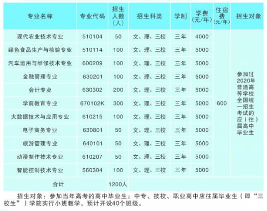 曲靖職業2020.jpg