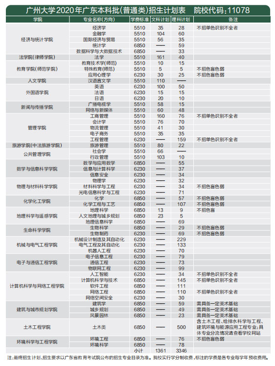 廣州大學2020年廣東本科批（普通類）招生計劃表.jpg