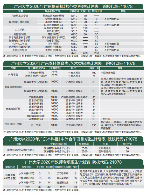 廣州大學2020年廣東本科批（普通類）招生計劃表1.jpg