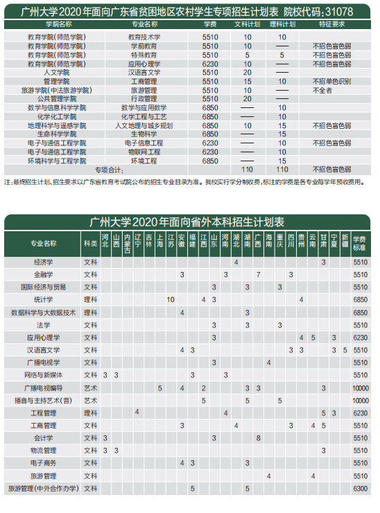 廣州大學2020年廣東本科批（普通類）招生計劃表2.jpg