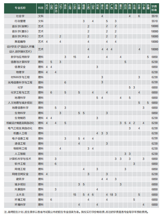 廣州大學2020年廣東本科批（普通類）招生計劃表3.jpg