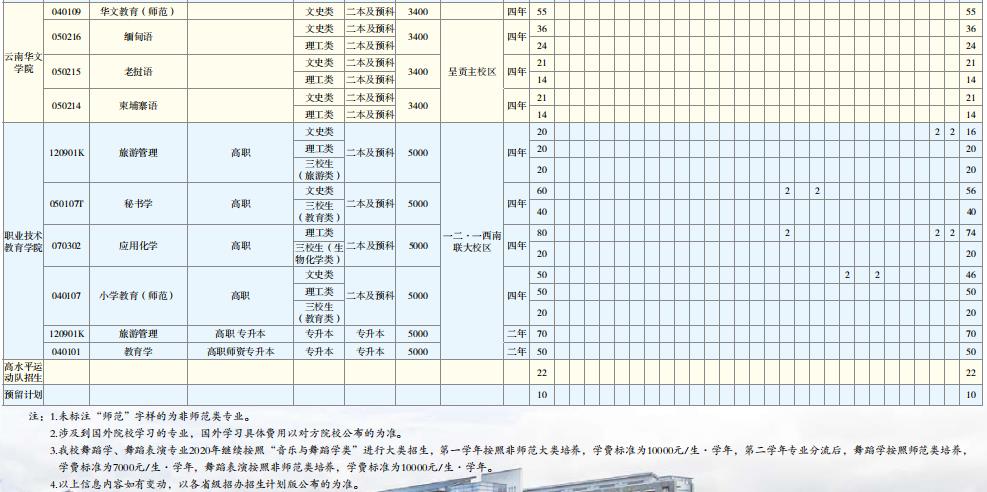 云南師范大學2020年分省分專業計劃表5.jpg