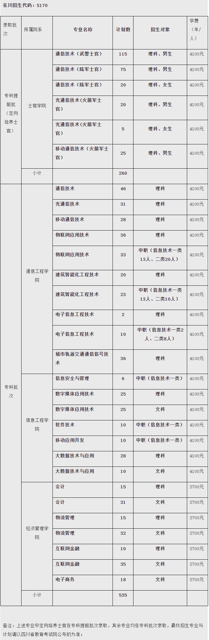 四川郵電職業技術學院2022.png