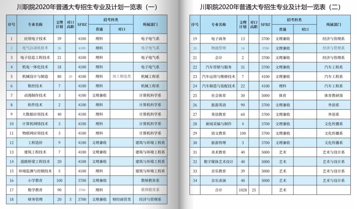 四川職業技術學院2020.jpg