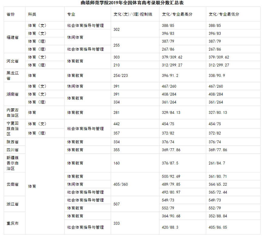 曲靖師范學院招生信息網體育.jpg