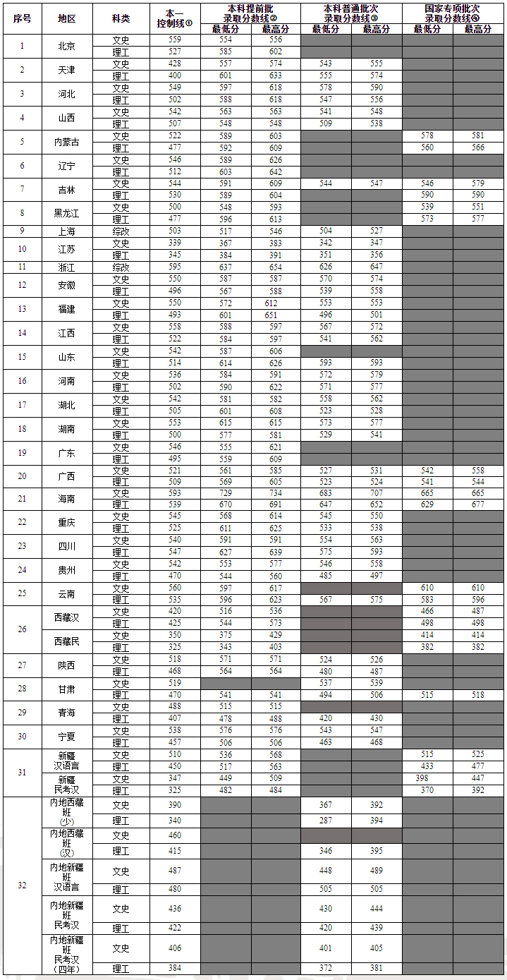 上海海關學院2019年各省市錄取分數線.jpg