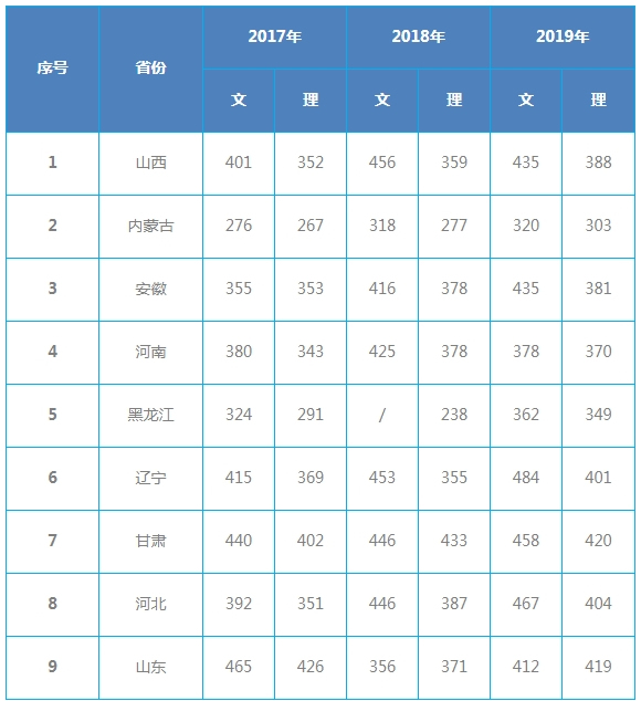 北京信息職業技術學院_近三年分數線.jpg