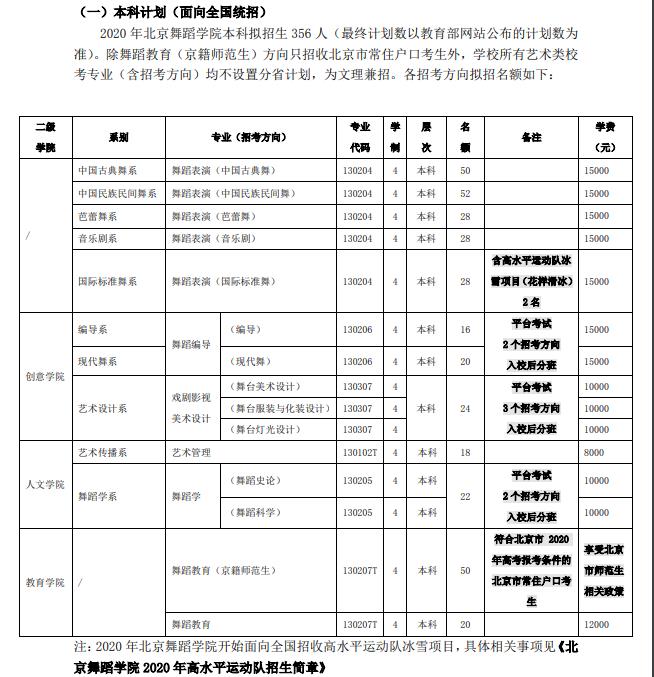 北京舞蹈學院202020.jpg