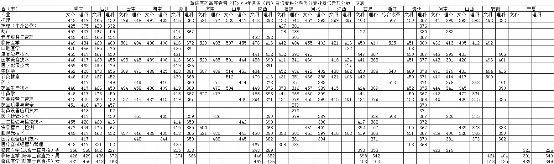 重慶醫藥高等專科學校.jpg